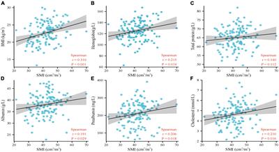 Prognostic value of sarcopenia in patients with lung cancer treated with epidermal growth factor receptor tyrosine kinase inhibitors or immune checkpoint inhibitors